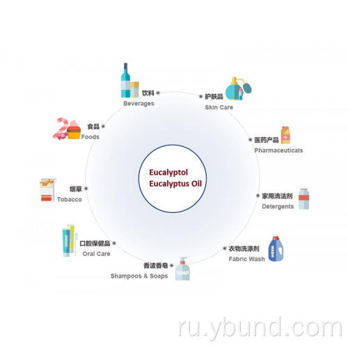 Натуральный эвкалиптол высокого качества 1 8-Cineo CAS 470-82-6